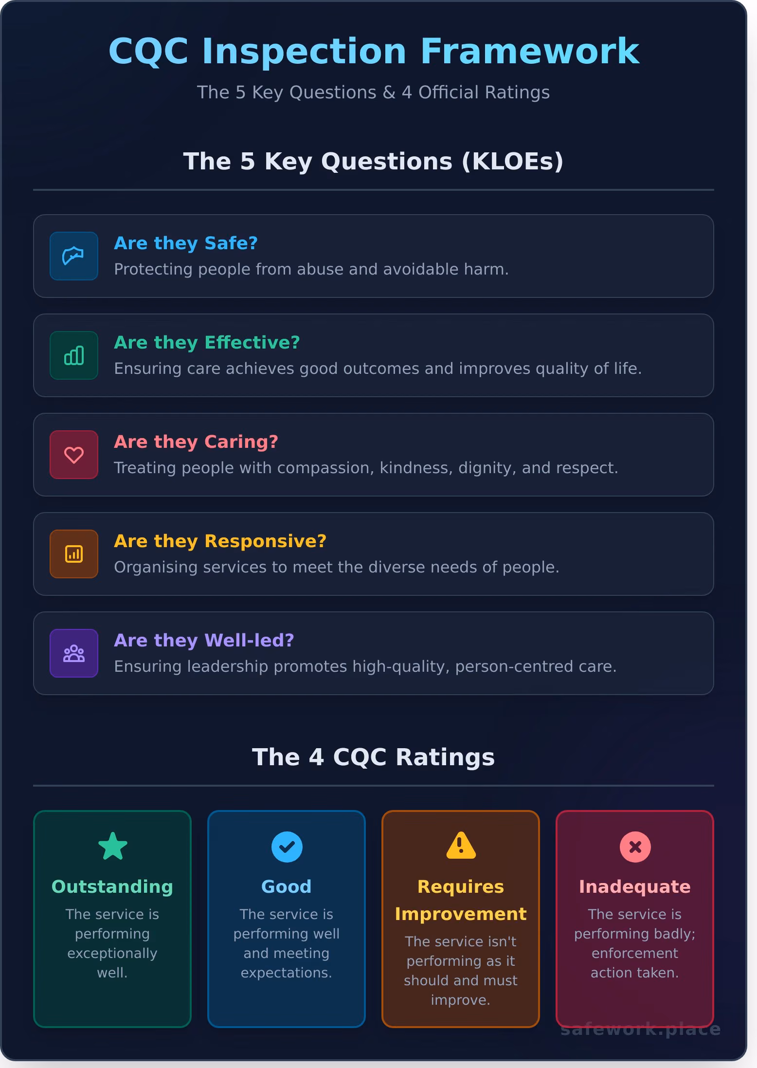 Article Infographic